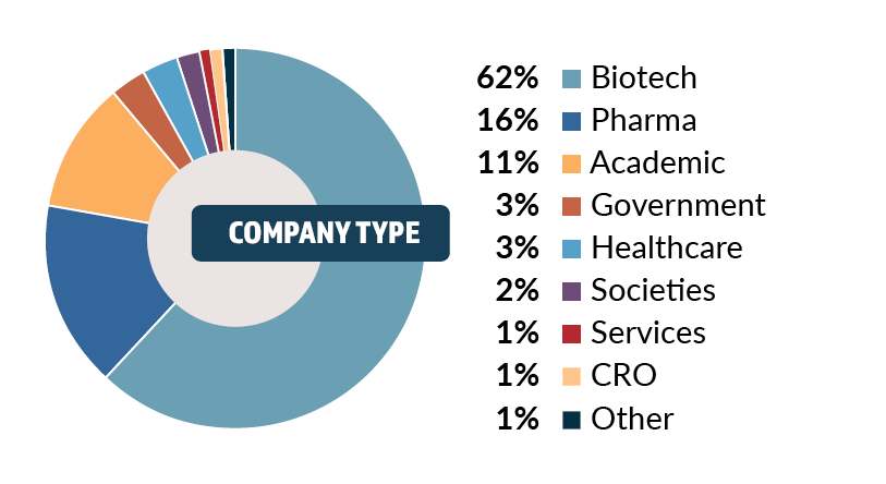 Company Type